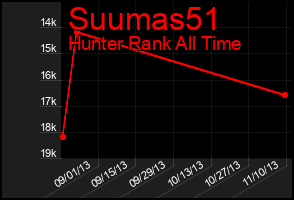 Total Graph of Suumas51