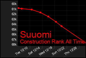 Total Graph of Suuomi