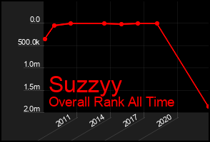 Total Graph of Suzzyy