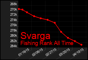 Total Graph of Svarga