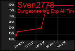 Total Graph of Sven2778