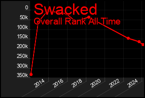 Total Graph of Swacked