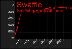 Total Graph of Swaffle
