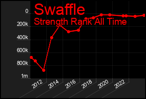 Total Graph of Swaffle