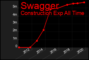Total Graph of Swagger