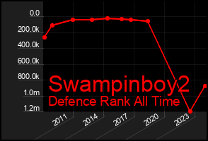 Total Graph of Swampinboy2