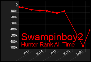Total Graph of Swampinboy2