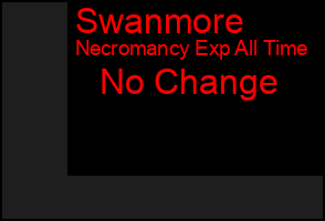Total Graph of Swanmore