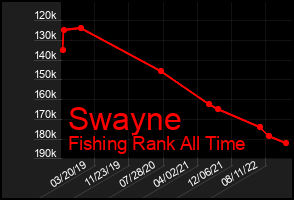 Total Graph of Swayne