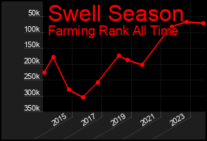 Total Graph of Swell Season