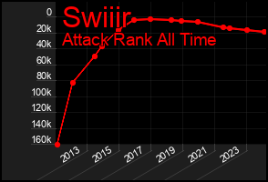 Total Graph of Swiiir