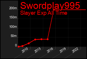Total Graph of Swordplay995