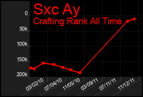 Total Graph of Sxc Ay