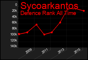 Total Graph of Sycoarkantos