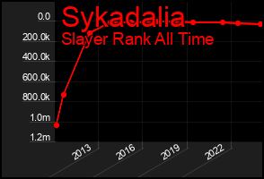 Total Graph of Sykadalia