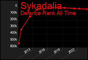 Total Graph of Sykadalia