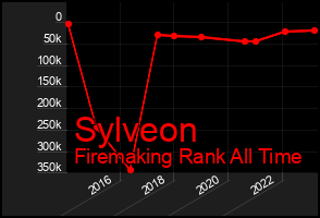 Total Graph of Sylveon