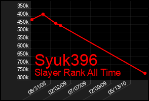 Total Graph of Syuk396