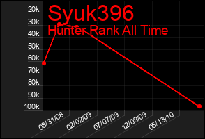 Total Graph of Syuk396