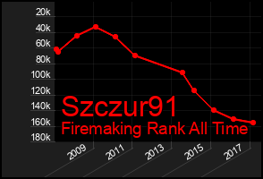 Total Graph of Szczur91
