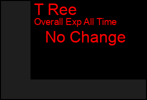 Total Graph of T Ree