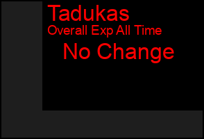 Total Graph of Tadukas