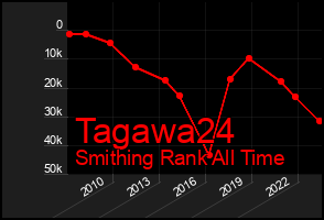 Total Graph of Tagawa24
