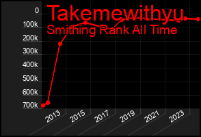 Total Graph of Takemewithyu