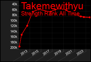 Total Graph of Takemewithyu