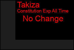 Total Graph of Takiza