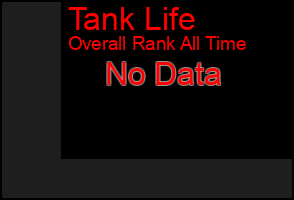 Total Graph of Tank Life
