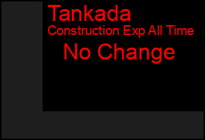 Total Graph of Tankada