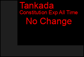 Total Graph of Tankada