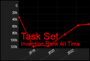 Total Graph of Task Set