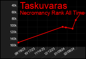 Total Graph of Taskuvaras