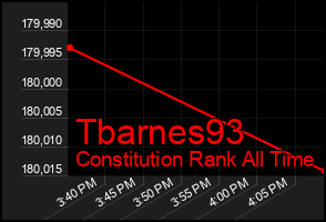 Total Graph of Tbarnes93