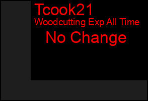 Total Graph of Tcook21