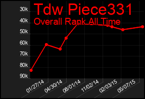 Total Graph of Tdw Piece331