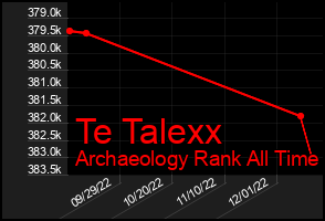 Total Graph of Te Talexx
