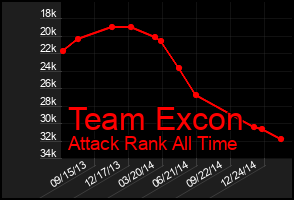 Total Graph of Team Excon