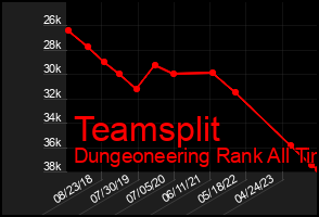 Total Graph of Teamsplit