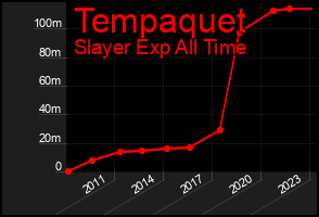 Total Graph of Tempaquet