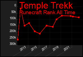 Total Graph of Temple Trekk
