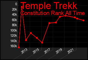 Total Graph of Temple Trekk