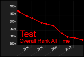 Total Graph of Test
