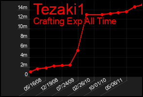 Total Graph of Tezaki1