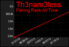 Total Graph of Th3nam3less