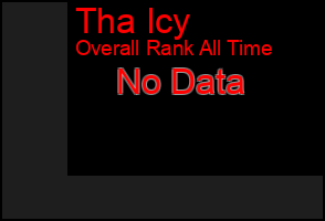 Total Graph of Tha Icy