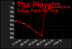 Total Graph of Tha Playahh