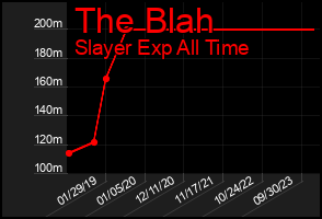 Total Graph of The Blah